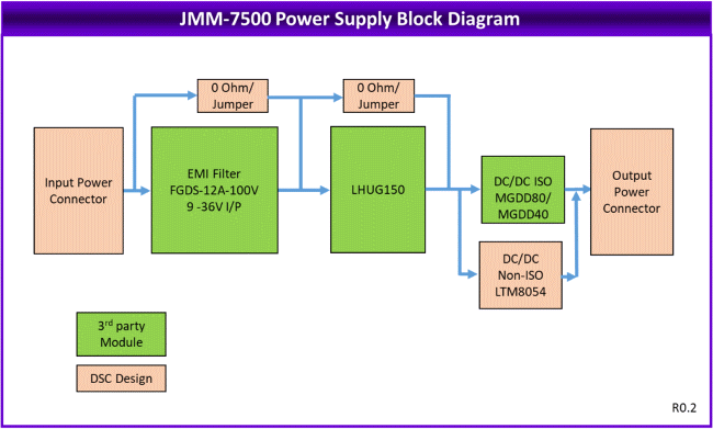 Jupiter-MM-7500: Power Supplies, Rugged, wide-temperature, PC/104-sized DC/DC power supplies, 